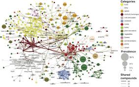 What A Global Flavor Map Can Tell Us About How We Pair Foods