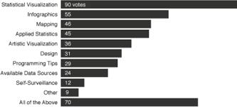 3 Worthwhile Alternatives To The Pie Chart Flowingdata