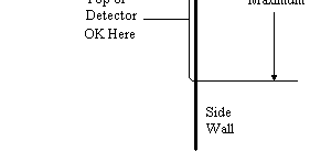 Carbon monoxide (co) gas cannot be seen or smelled, but it does exist in your home. Https Northcountyfire Org Wp Content Uploads 2011 12 Smokeco Detector Infofinal Pdf