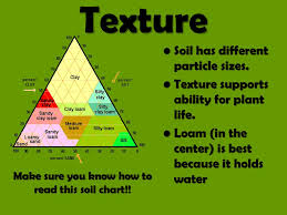 soil ppt download