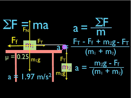 Acceleration With Friction Table With Pulley And Two Objects Physics Mechanics Understanding Physics Physics And Mathematics