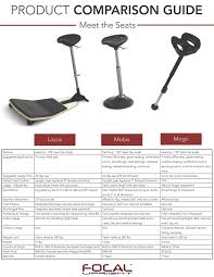 Active Sitting Is This An Oxymoron Ergoprise Blog Standing Chair Round Back Dining Chairs Most Comfortable Office Chair