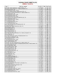 Utbk 2019 sbmptn nilai aman passing grade lulus universitas. Passing Grade Its 2020 Dan Nilai Utbk