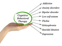 Image result for cognitive behavioral therapy uses images