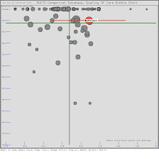 Eacts Bubble Chart Example Hospital Survival For Adult