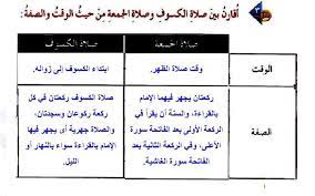 صلاة الضحى أو الأوّابين تأدى بعد شروق الشمس بـ 45. ÙˆÙ‚Øª ØµÙ„Ø§Ø© Ø§Ù„Ø¬Ù…Ø¹Ø© Ø§Ù„Ø¹ÙŠÙ†