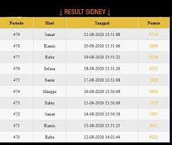 Pin Di Bocoran Togel