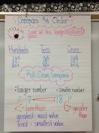 22 Symbolic Comparing Numbers Anchor Chart 3rd Grade