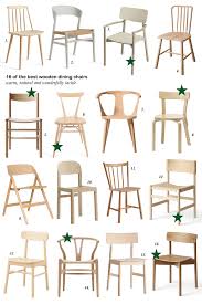 16 Of The Best Simple Wooden Dining Chairs Cate St Hill 16 Of The Best Simple Wooden Dining Chairs Wood Mobeldesign Boligindretning Ideer Boligindretning