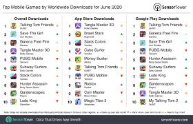 Those are completely virus free and. Top Mobile Games Worldwide For June 2020 By Downloads