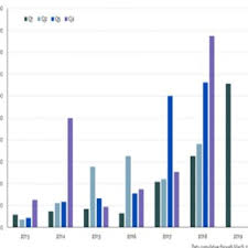 Each license type allows a set number of users to access the report. Pdf Digital Technology And The Real Estate Industry