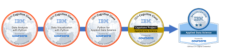 Some specializations are offered in collaboration with coursera's global skills initiative industry partners. Announcing Ibm Badges And New Specializations On Coursera Ibm Training And Skills Blog