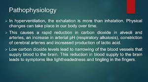 Image result for Hyperventilation