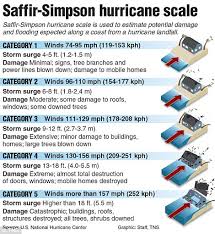 Monster Hurricane Patricia Is Downgraded To A Category 4