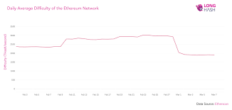 how eth miners are reacting to the constantinople hard fork