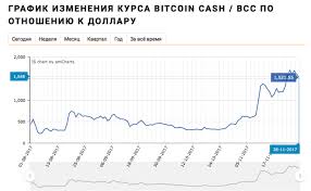 Обменный курс биткоина к доллару на сегодня: Grafik Kurs Bitkoina Na Segodnya K Dollaru Onlajn Extrobank Yuridicheskij Gid V Finansovyh Voprosah