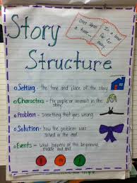 pinterest second grade anchor charts 2nd grade with mrs