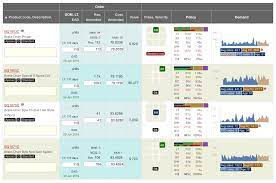 By default, netstock displays an advertising banner but this can be disabled by unchecking the show banner option in the preferences dialog. Netstock Reviews 2021 Details Pricing Features G2