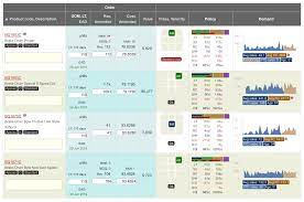 Get the latest cloudflare stock price and detailed information including net news, historical charts and realtime prices. Netstock Reviews 2021 Details Pricing Features G2