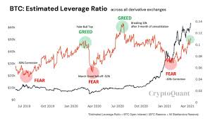 Is It A Good Time To Buy Bitcoin Analyses Suggests Waiting Before Btc Passes 64k Headlines News Coinmarketcap