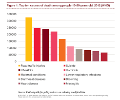 New registration of motor vehicle by type, malaysia, 2017 and 2018. A Guide For Policy Makers On Reducing Road Fatalities Pwc