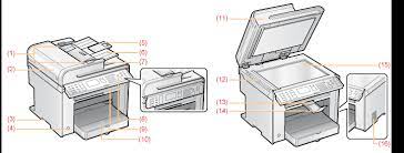 Seamless transfer of images and movies from your canon camera to your devices and web services. Vorderseite Canon I Sensys Mf4890dw Mf4870dn Mf4780w Mf4750 Mf4730 Anwenderhandbuch