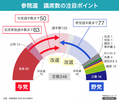 Yahoo!ニュース - News update
