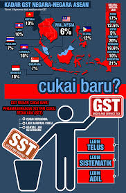 Dalam asean hanya malaysia, brunei dan myanmar yang belum memperkenalkannya. Perbahasan Rang Undang Undang Cukai Barang Dan Perkhidmatan 2014 Gst Daengselili Net