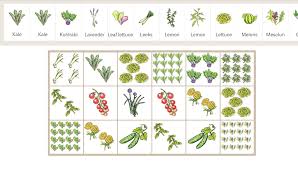 Garden Design Apps To Create Garden Plans Family Food Garden Garden Planning Free Garden Planner Garden Design