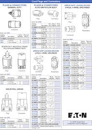 nema configuration chart straight blade devices www