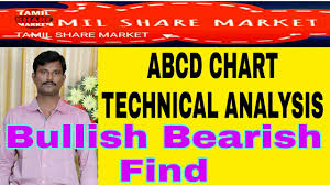 Abcd Technical Analysis In Chart Tamil