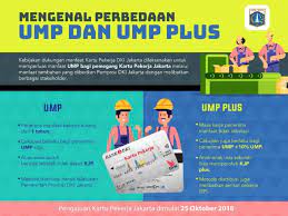 Berapa Kenaikan Gaji Umr Dan Jabodetabek Tahun 2021