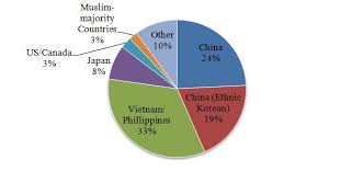 World / countries / south korea. The Rise Of Korean Islam Migration And Da Wa Middle East Institute