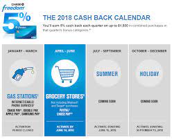 There are often many considerations to be made when looking for the right cash back credit card. Chase Freedom Manufactured Spending Review Millionaire Mob