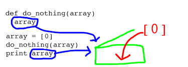 Image result for variable passing reference