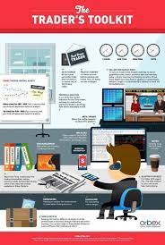 Learn Forex Forex Trade Finance Stock Options Trading Forex Trading