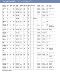 Motorcycle Battery Conversion Chart Disrespect1st Com