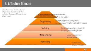 Pin By Alesha Perumal On Education Learning Theory Education Environmental Influences