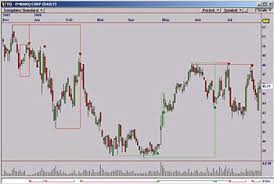 Omnitrader Chart Pattern Systems