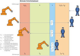 We did not find results for: Umwelt Online Bgi 5123 Dguv Information 209 074 Industrieroboter 1