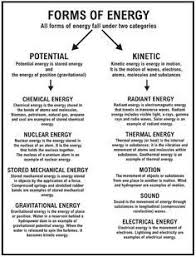 Big Image Physics And Mathematics Physical Science Science Worksheets