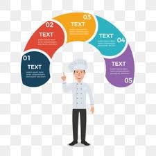 modelo de infografico com o chef apontando para cima chefe de cozinha infografico circulo imagem png e vetor para download gratuito in 2020