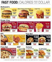 Pin By Gosurance Net Click Call Or E On Food Facts Fast Healthy Meals Food Facts Food