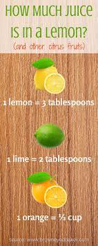 How Much Juice Is In A Lemon Brown Eyed Baker