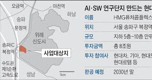 위례신도시