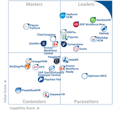 If you need additional suggestions for handy hr data. Top Hris Systems For Municipalities Top Applicant Tracking Systems 2019 Reviews Pricing Hris Which Stands For Human Resource Information System Is A Tool That Helps The Lubang Ilmu
