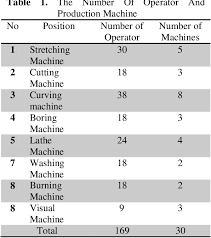 Menjelaskan tentang bagian bagian bandarafull description. Pdf Performance Assessment And Evaluation Ofcurving Machine Operator At Pt Xyz Using Analytical Hierarchy Process Ahp And Rating Scale Semantic Scholar