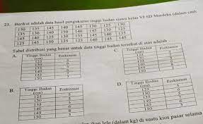 .sekelompok siswa di suatu smk disajikan pada tabel berikut. Berikut Adalah Data Hasil Pengukuran Tinggi Badan Siswa Kelas 6 Sd Merdeka Dalam Cm Brainly Co Id