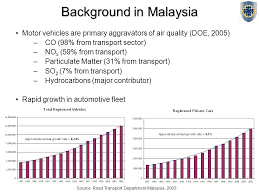 News from business air news. Air Quality Management Initiatives For Kuala Lumpur A Study Of Stakeholder Roles Emission Sources And Vulnerable Populations Dr Scott Kennedy Energy Ppt Download