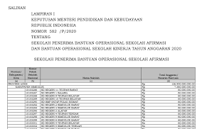 Check spelling or type a new query. Juknis Dan Sekolah Penerima Bos Afirmasi Dan Bos Kinerja 2020